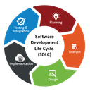 Full-Stack Development
